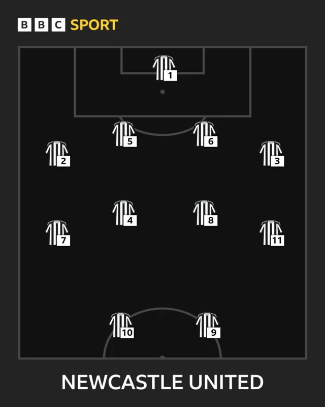 Newcastle team selector graphic 