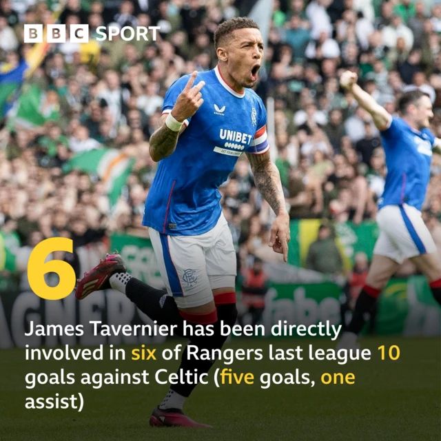 James Tavernier 