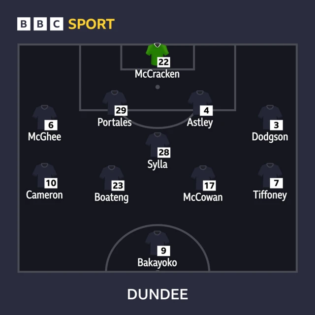 Dundee line-up