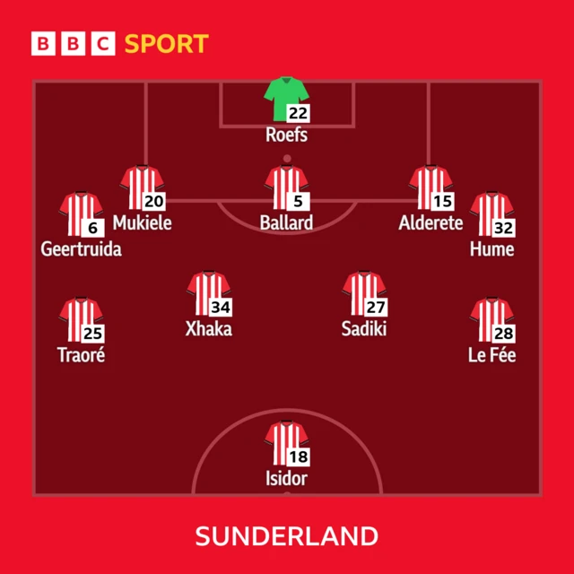 Sunderland XI: Roefs, Mukiele, Ballard, Alderete, Geertruida, Hume, Xhaka, Sadiki, Traore, Le Fee, Isidor