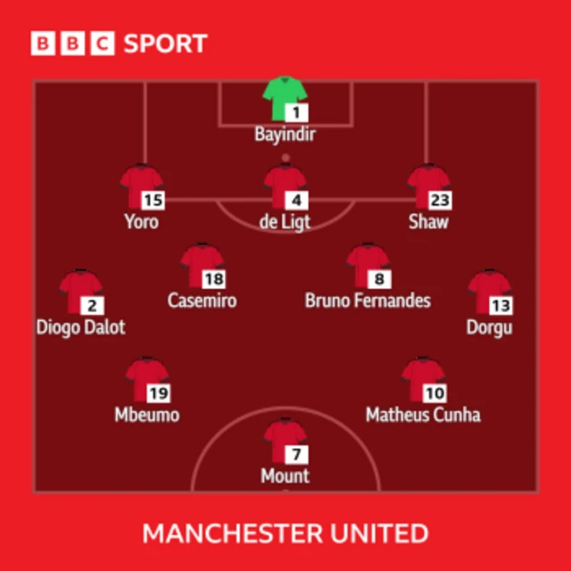 Manchester United line-up vs Arsenal