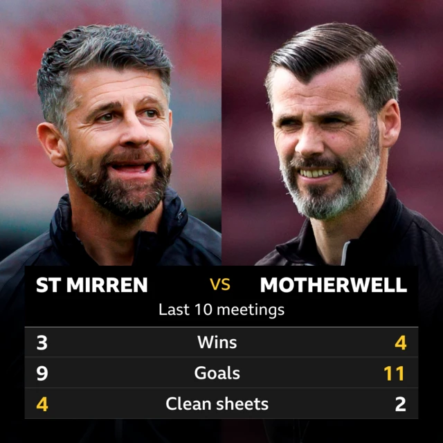 St Mirren v Motherwell: Pick of the stats 