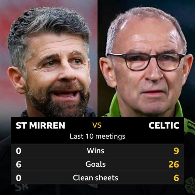 St Mirren v Celtic: Pick of the stats 