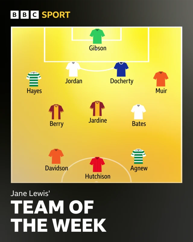 Jane Lewis' SWPL team of the week