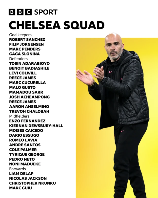 Chelsea Club World Cup squad graphic:
Robert Sanchez
Filip Jorgensen
Marc Penders
Gaga Slonina
Tosin Adarabioyo
Benoit Badiashile
Levi Colwill
Reece James
Marc Cucurella
Malo Gusto
Mamadou Sarr
Josh Acheampong
Reece James
Aaron Anselmino
Trevoh Chalobah
Enzo Fernandez
Kiernan Dewsbury-Hall
Moises Caicedo
Dario Essugo
Romeo Lavia
Andre Santos
Cole Palmer
Tyrique George
Pedro Neto
Noni Madueke
Liam Delap
Nicolas Jackson
Christopher Nkunku
Marc Guiu