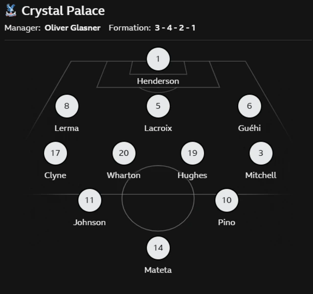 Crystal Palace's lineup against Newcastle