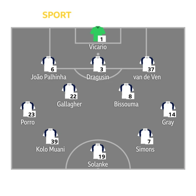 Graphic showing Tottenham line-up.