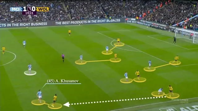 Abdukodir Khusanov's position