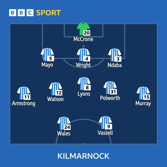 Killie XI