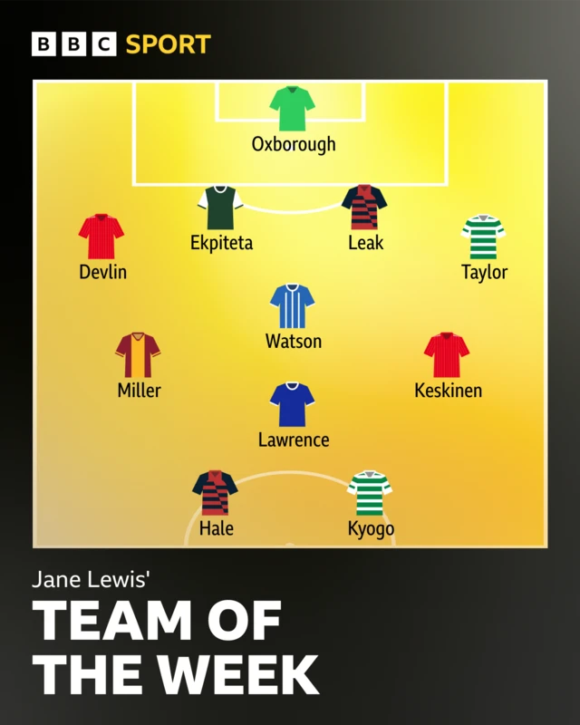 Jane Lewis' TOTW