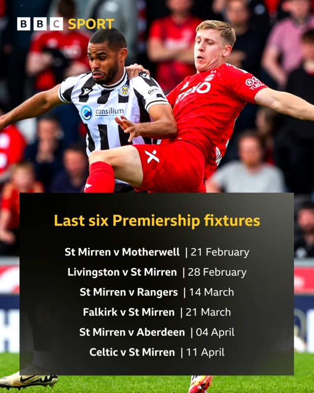 Last six Premiership fixtures: St Mirren v Motherwell, Livingston v St Mirren, St Mirren v Rangers, Falkirk v St Mirren, St Mirren v Aberdeen, Celtic v St Mirren