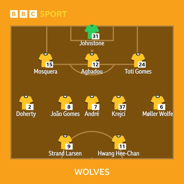 Wolves starting line up
