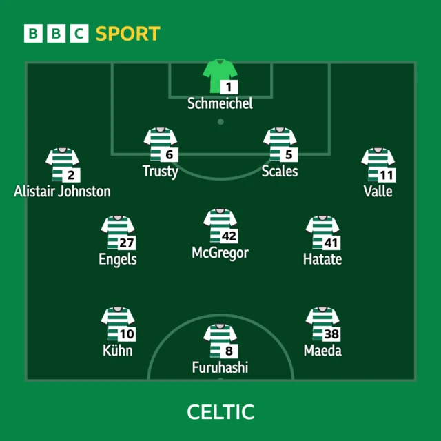 Celtic XI