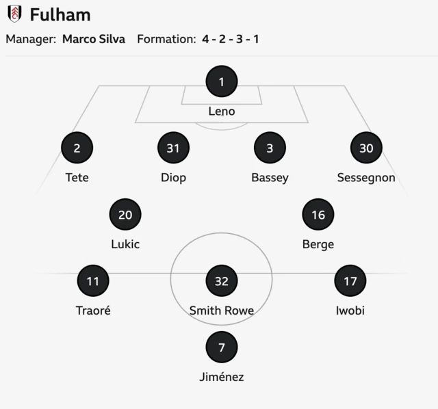 Leno, Tete, Diop, Bassey, Sessegnon, Berge, Lukic, Adama, Smith Rowe, Iwobi, Raul