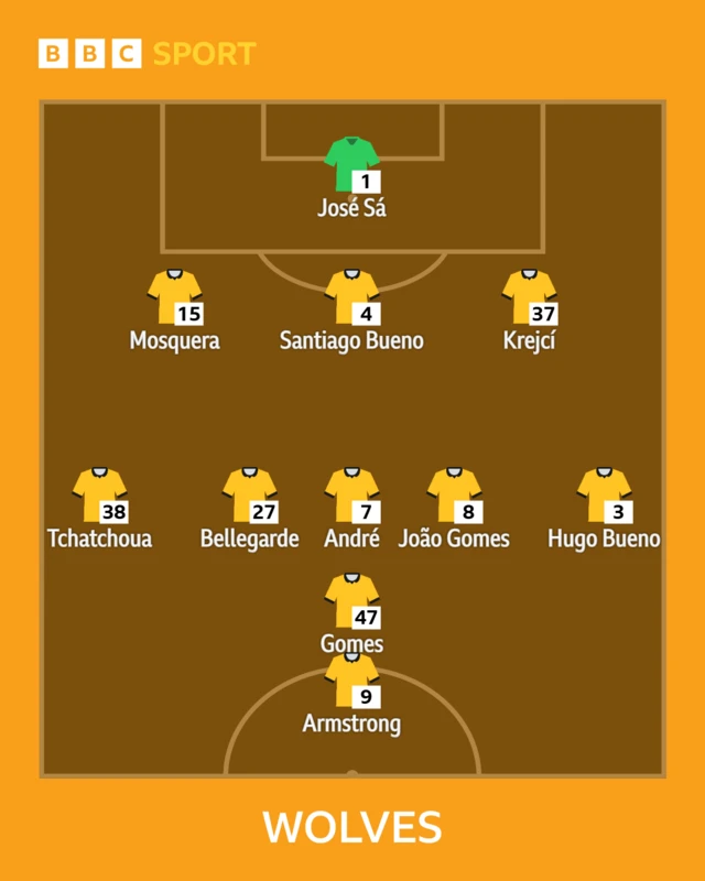 Wolves lineup against West Ham
