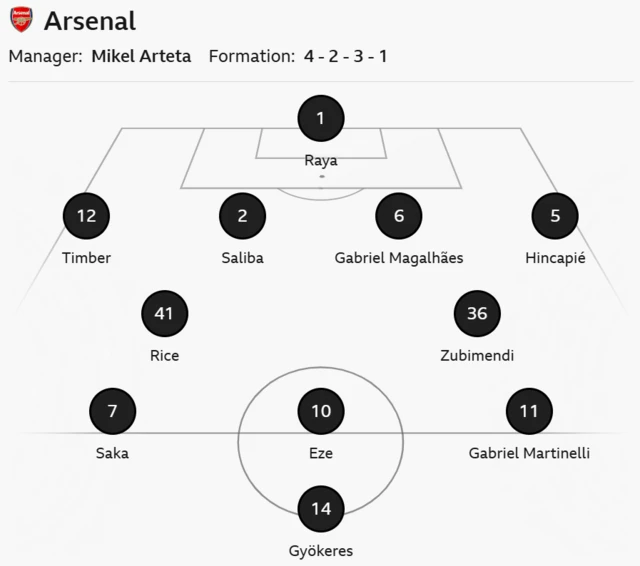 Arsenal line up