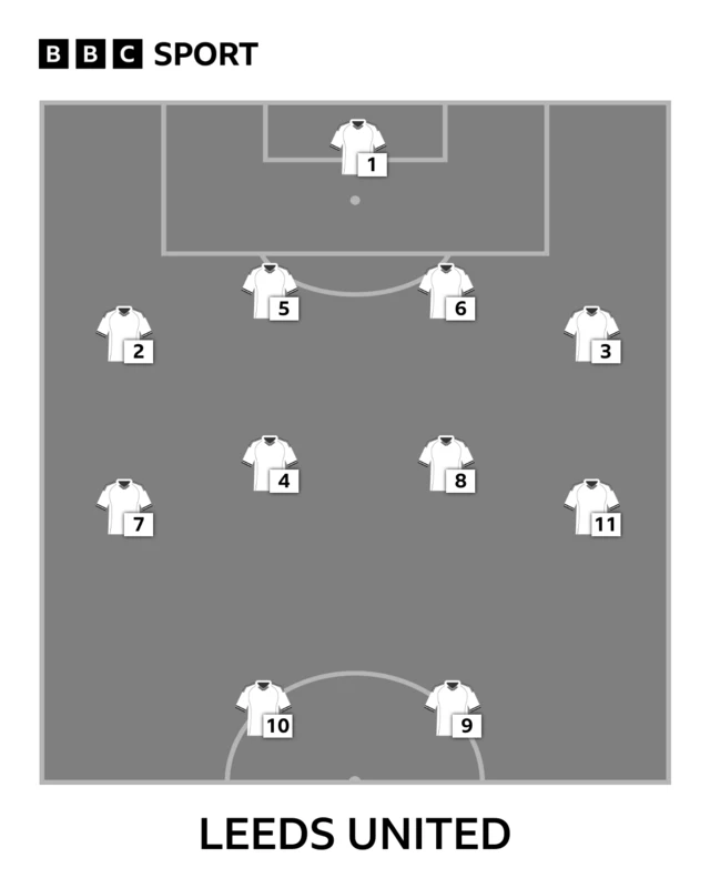 Leeds team selector graphic