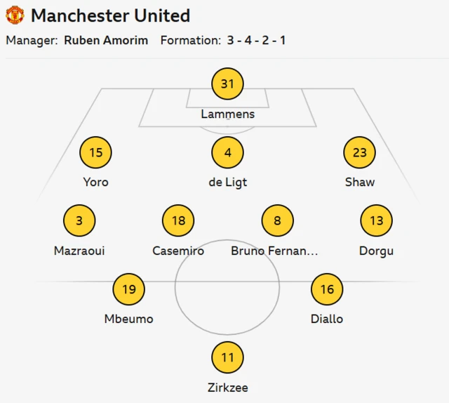 Graphic showing Manchester United's starting XI