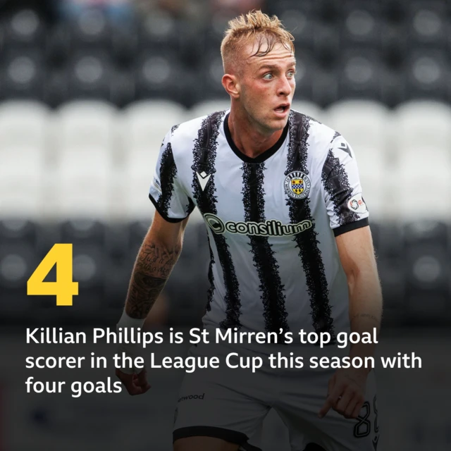 Killian Phillips