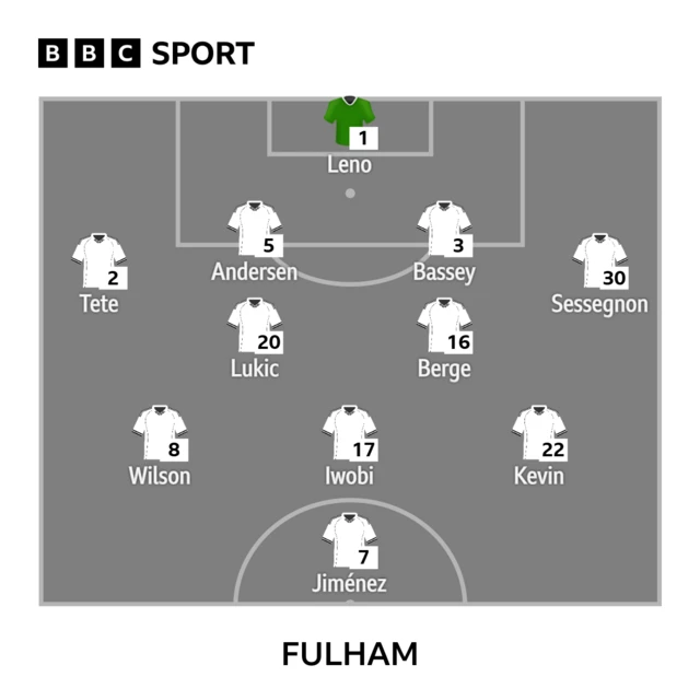 Fulham line up