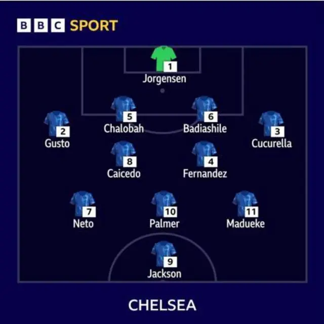 Chelsea's team to face Real Betis