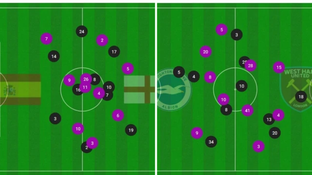 Split graphic showing Cucrella average position on left-side in Euro 2024 final and for Brighton against West Ham in May 2022