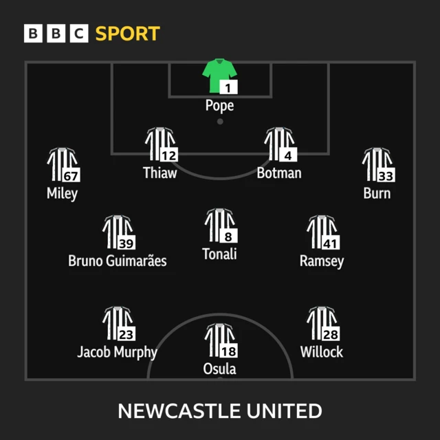 Newcastle United line-up.