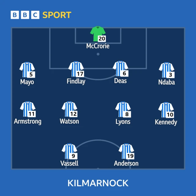 Kilmarnock XI