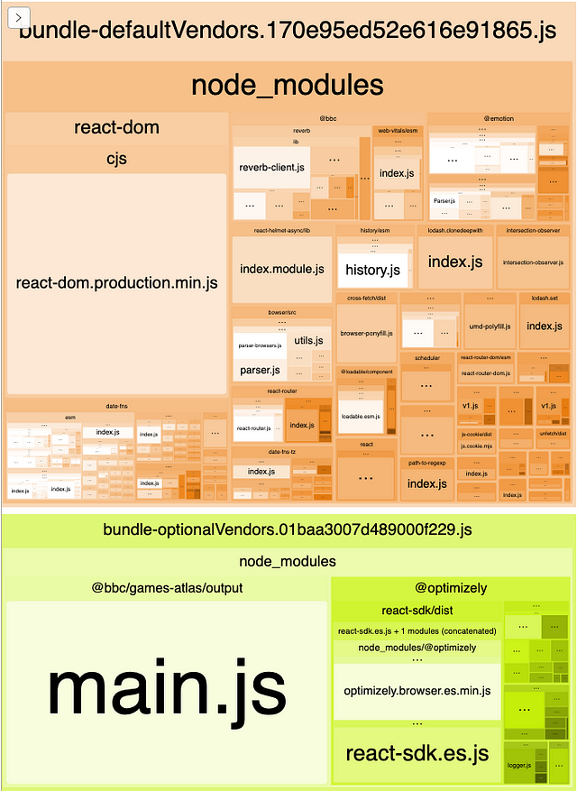 A visual representation of the optionalVendors shared bundle
