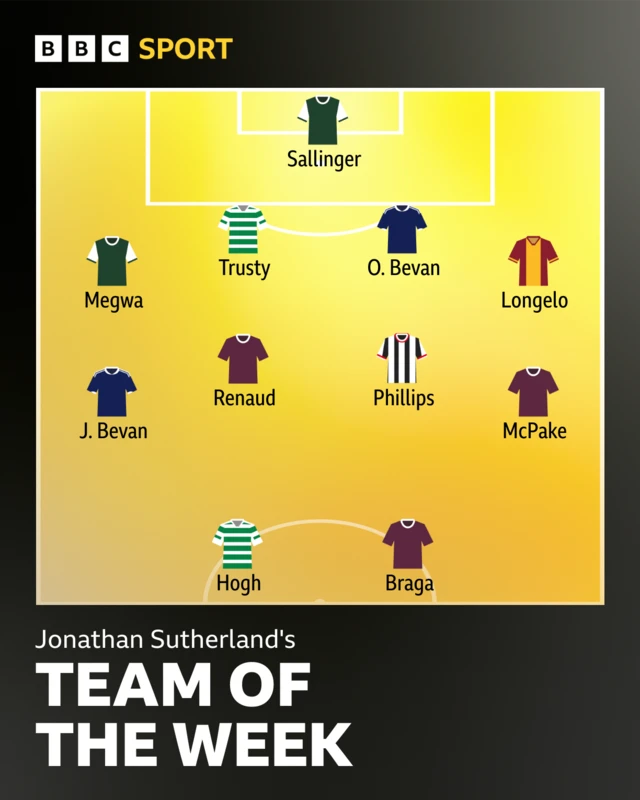 Jonathan Sutherland's Premiership TOTW