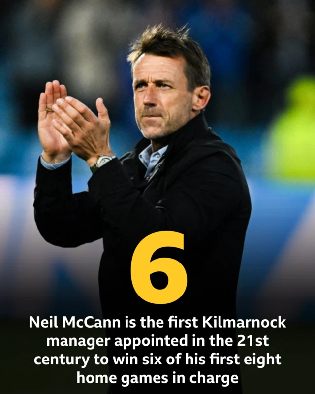 Neil McCann stat graphic