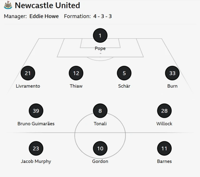 Graphic showing Newcastle starting line-up