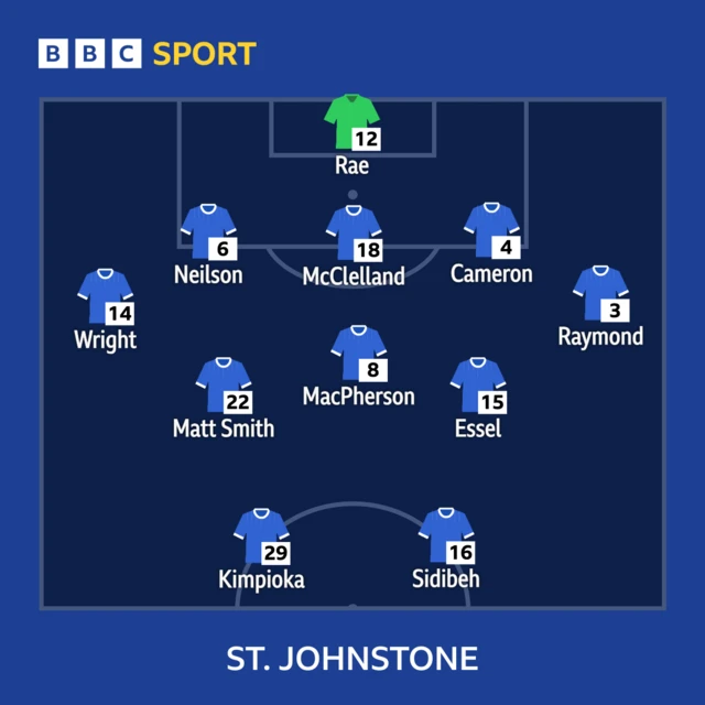 St Johnstone XI