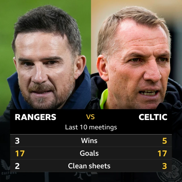 Rangers v Celtic: Pick of the stats 
