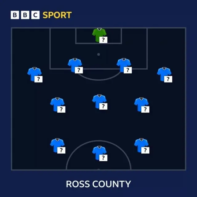 Ross County Selector