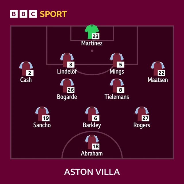 BBC SPORT
23 - Martínez
2 - Cash, 3 - Lindelöf, 5 - Mings, 22 - Maatsen
26 - Bogarde, 8 - Tielemans
19 - Sancho, 6 - Barkley, 27 - Rogers
18 - Abraham
ASTON VILLA