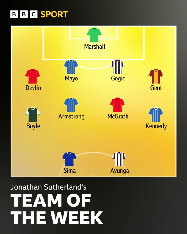 Totw graphic