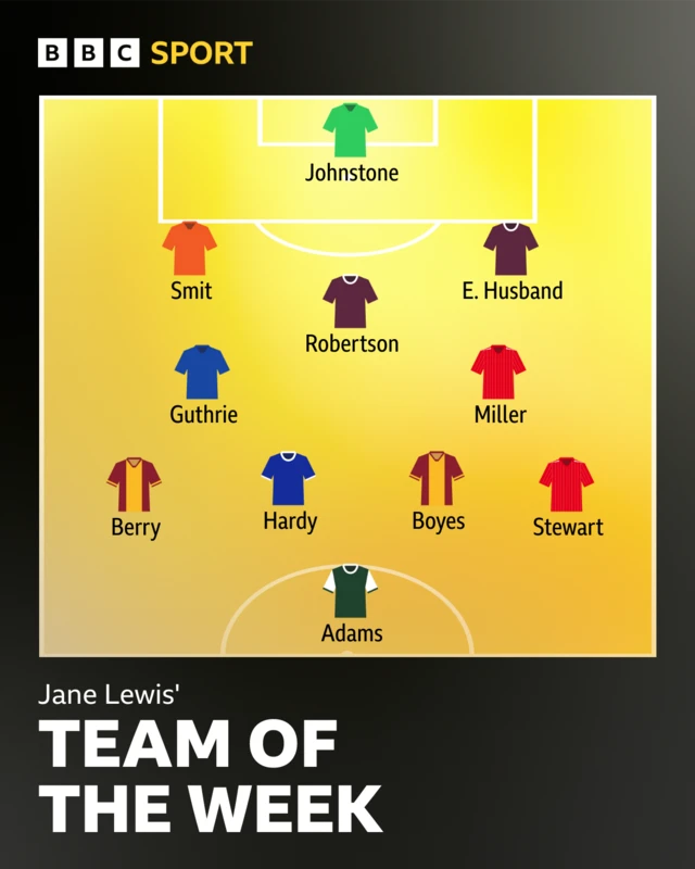 SWPL TOTW