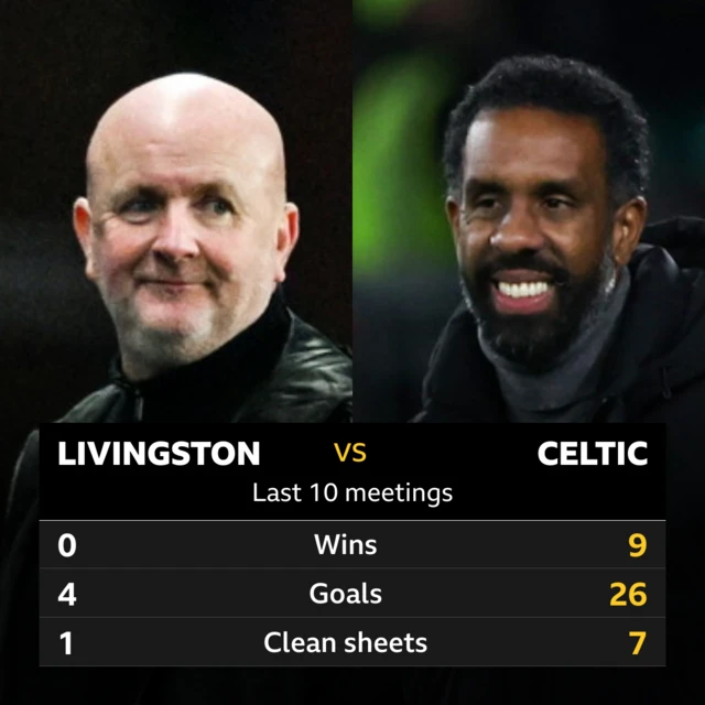 Livi v Celtic graphic