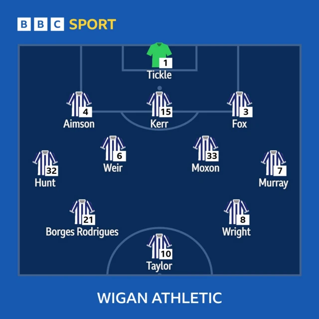 Graphic showing Wigan line-up