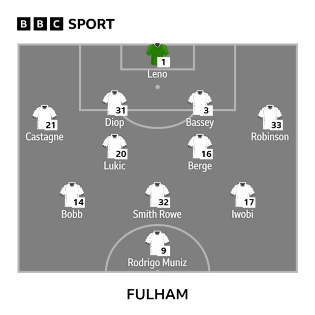 Fulham XI: Leno, Castagne, Diop, Bassey, Robinson, Lukic, Berge, Bobb, Smith Rowe, Iwobi, Muniz