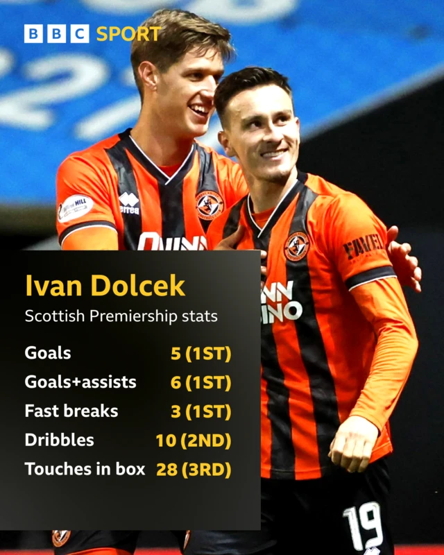 Dundee United's Ivan Dolcek (right) celebrates scoring against Aberdeen