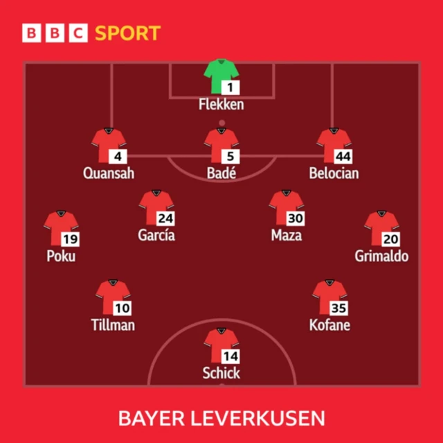 Graphic showing Bayer Leverkusen starting line-up