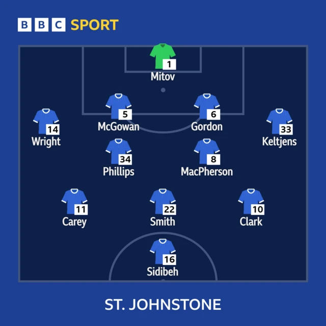 St Johnstone XI