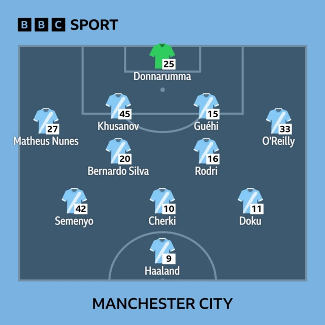 Graphic showing Manchester City line up