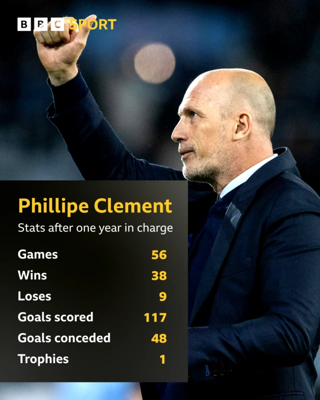 Clement stats