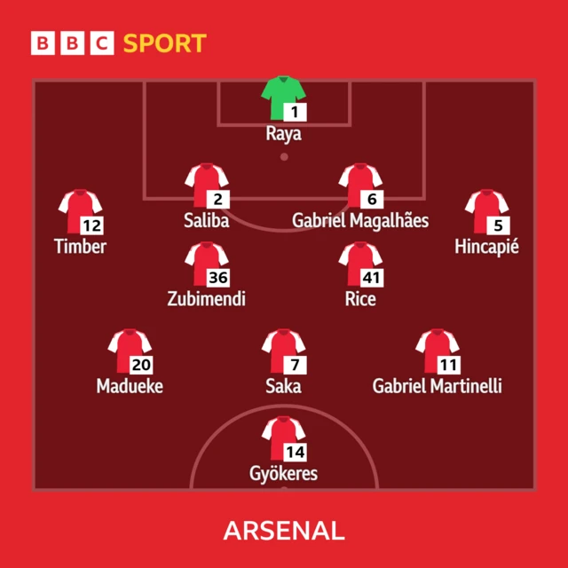 Arsenal starting line-up graphic