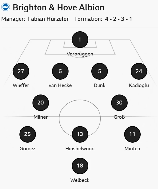 Brighton line up