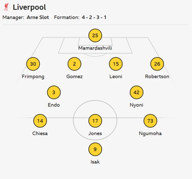 Liverpool XI: Mamardashvili, Gomez, Endo, Isak, Chiesa, Leonie, Jones, Robertson, Frimpong, Nyoni, Ngumoha