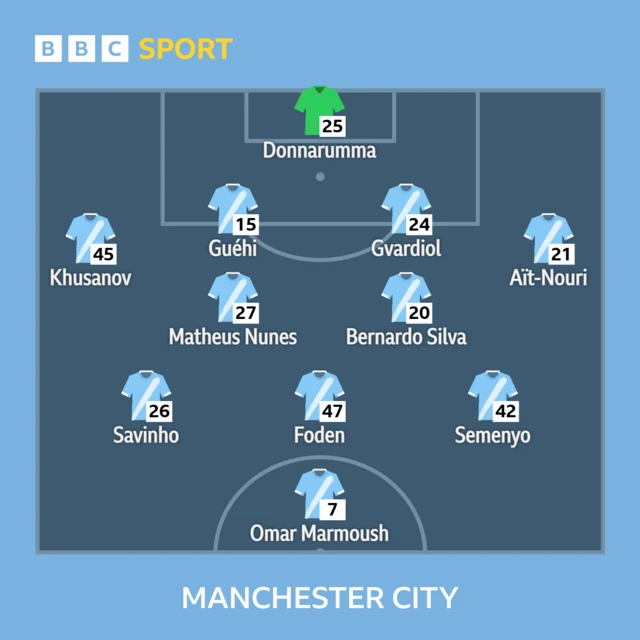 Man City XI: Donnarumma, Nunes, Khusanov, Guehi, Gvardiol, Ait-Nouri, Silva, Foden, Semenyo, Savinho, Marmoush.